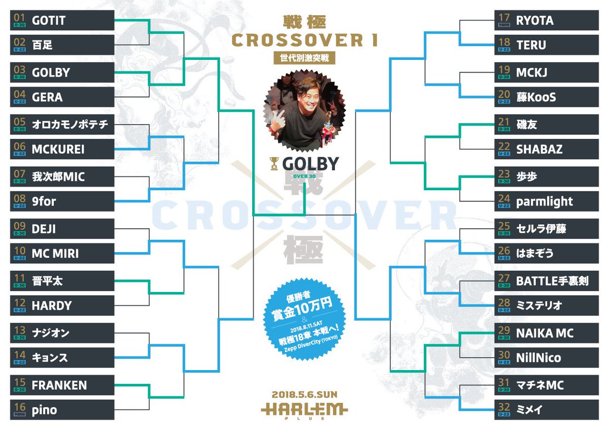 超ライブ×戦極U-22 MC BATTLE [DVD]