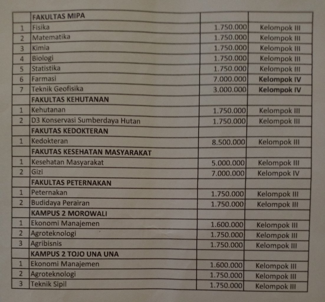 Daftar kenaikan UKT UNTAD!