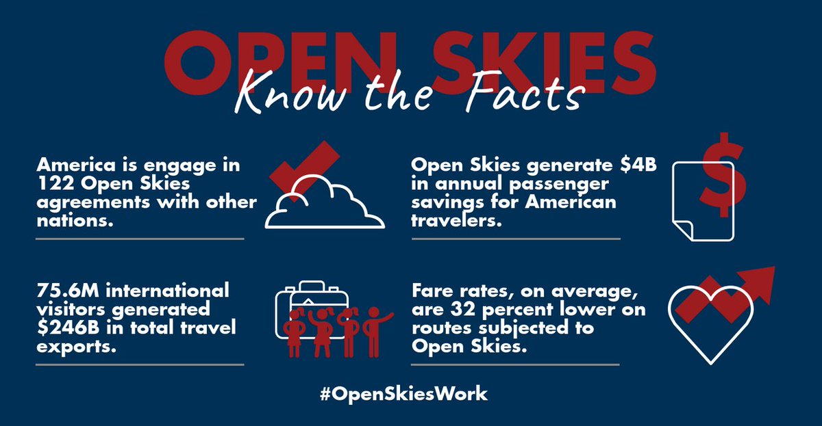 USTravelAction's tweet photo. In 2016, the tourist spending of Gulf visitors directly and indirectly supported 114,000 jobs and generated $2.3B in taxes.  #OpenSkiesWork https://t.co/6NbqzsQEag