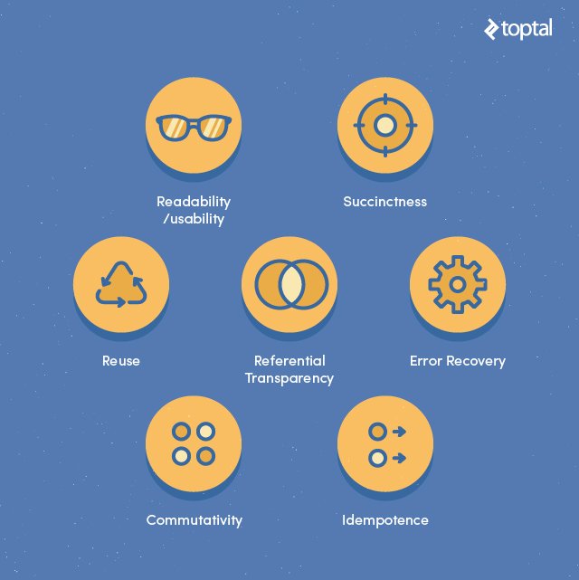 HireConsultant's tweet image. Declarative Programming: Is It A Real Thing? #DeclarativeProgramming #Programming codedost.com/declarative-pr…