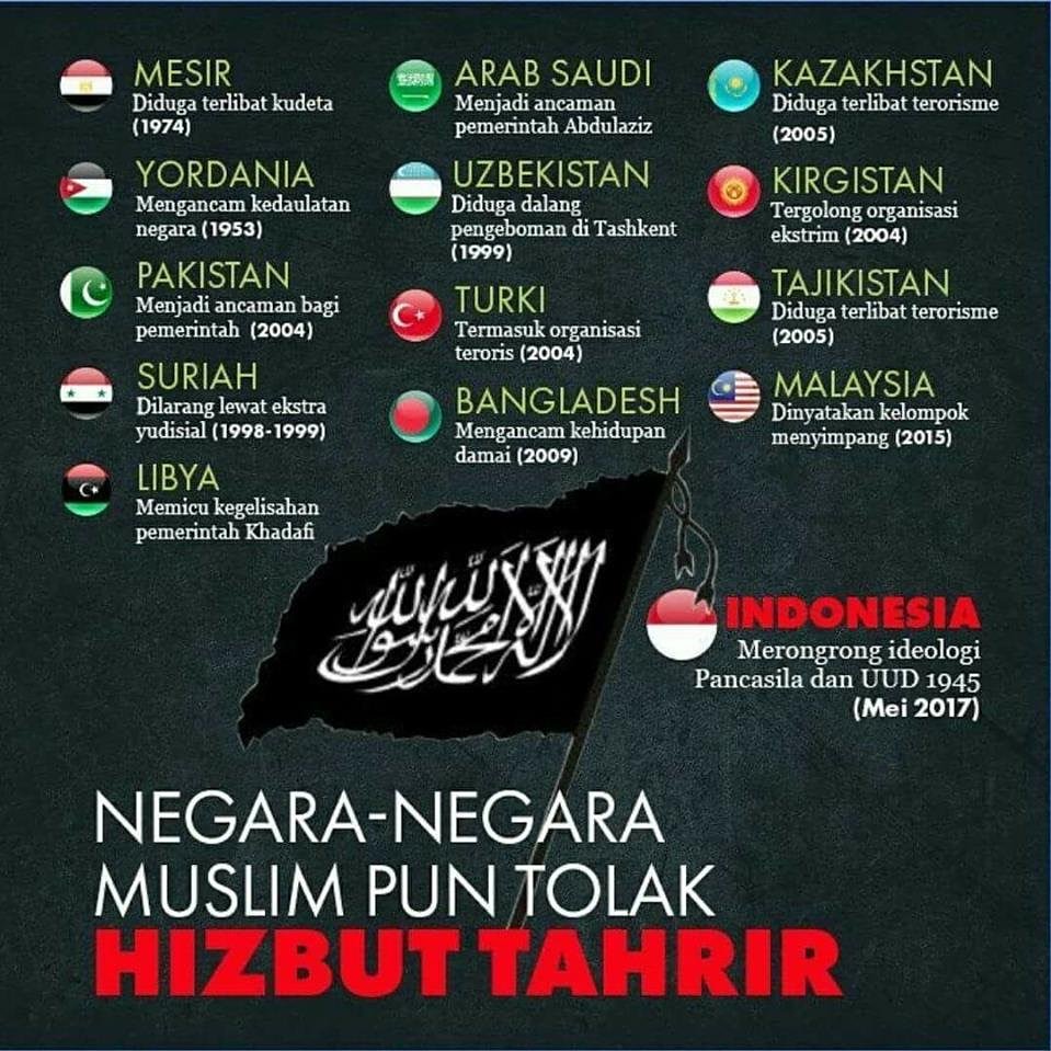 fadjroeL's tweet photo. Di semua negara muslim ini HT DIBUBARKAN! Termasuk di Arab Saudi, Turki, dan Malaysia. Ayo #HTIKO di Indonesia #JagaNKRIBubarkanKhilafah #JagaPancasilaBubarkanKhilafah #BubarkanHTI #BubarkanHTISelamanya #IslamAntiHTI https://t.co/F5j2nkXQyx