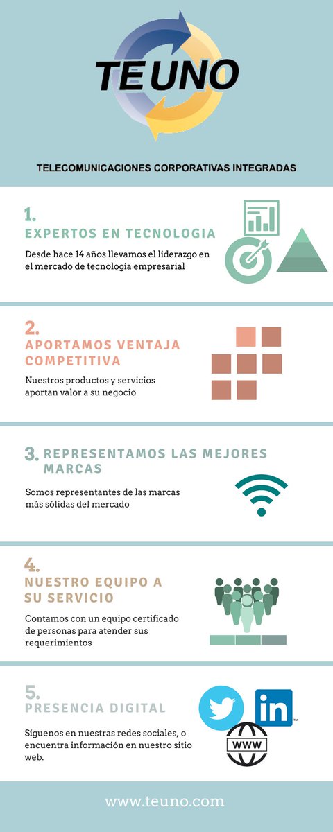 teunoec's tweet photo. Nuestra trayectoria sumada a la red de partners que representamos, nos permite ofrecer soluciones tecnológicas de clase mundial, alineadas a las tendencias de la industria y mercado, con el fin de satisfacer las necesidades de nuestros clientes. 
https://t.co/oD194qo8qp https://t.co/CLcbqM5shH