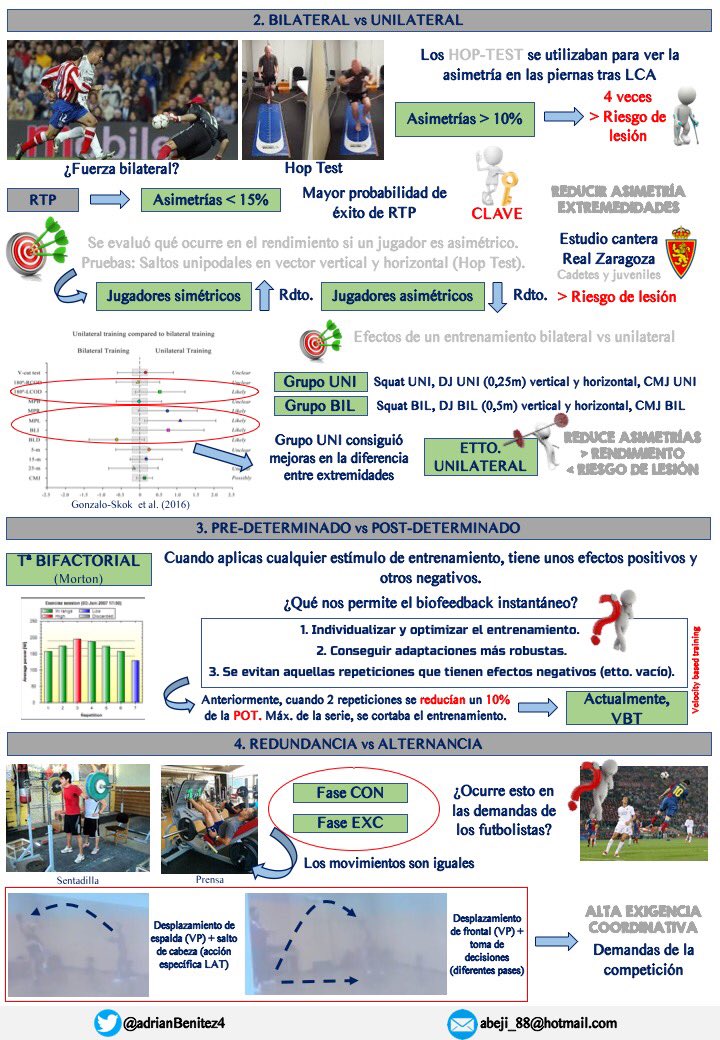 AdrianBenitez4's tweet image. Resumen personal de la conferencia de @ogonzaloskok en el X @SimposioFuerza.

🏋🏻‍♂️ Nuevo paradigma en el entrenamiento neuromuscular del futbolista.

#Injury #EccentricOverload #Unilateral #VBT #Feedforward #Fluctuaciones #RPA