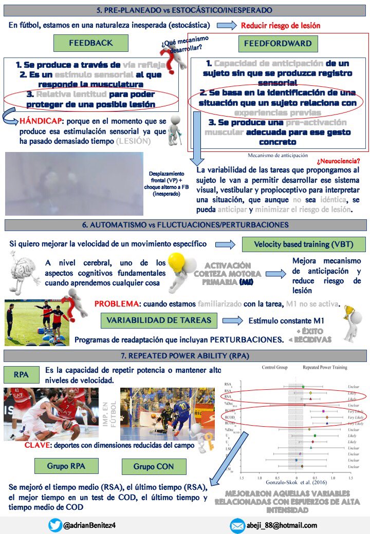AdrianBenitez4's tweet image. Resumen personal de la conferencia de @ogonzaloskok en el X @SimposioFuerza.

🏋🏻‍♂️ Nuevo paradigma en el entrenamiento neuromuscular del futbolista.

#Injury #EccentricOverload #Unilateral #VBT #Feedforward #Fluctuaciones #RPA