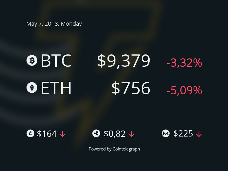 Cointelegraph's tweet image. #CT_index Provided by Cointelegraph
BTC - goo.gl/PUeVPn
ETH - goo.gl/zvFCvS