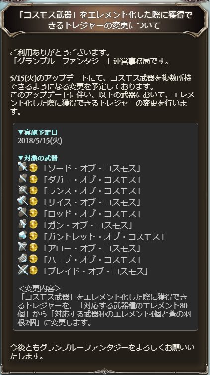 グラブル攻略 Gamewith On Twitter コスモス武器のエレメント化に関するお知らせが来ています 5 15 火 のアプデ以降はコスモス 武器をエレメント化した際の武器エレメント数が80個 4個 蒼の羽根2個 に変更されるので要注意です グラブル