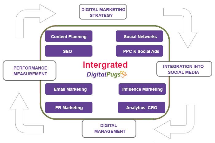 digitalpugs's tweet photo. 5 Tips To Select The Best Digital Marketing Agency For Your Business..
https://t.co/yNJtpnMi2g
#DigitalMarketing #DigitalPugs #OnlineBusiness #tips #DigitalMarketingAgency https://t.co/ceyfQPEsqP