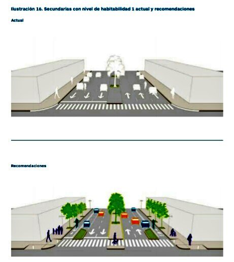 luis_sauma's tweet image. El #ManualDeCalles fue elaborado con el trabajo de mucha gente y con grandes expectativas, es tuyo, es un documento a escala humana que pone a las personas y su seguridad como el factor mas importante, es incluyente, gráfico, estructurado, versátil y actual. #Movilidad