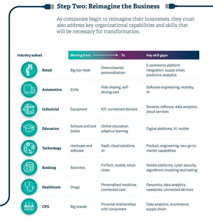 antgrasso's tweet photo. An Organizational Roadmap for Digitally-Enabled Businesses - Step Two: Reimagine your Business https://t.co/0SoZRxx66n @RRAonLeadership via @antgrasso #business #digital #strategy #innovation #DigitalTransformation https://t.co/W5aOATINL5