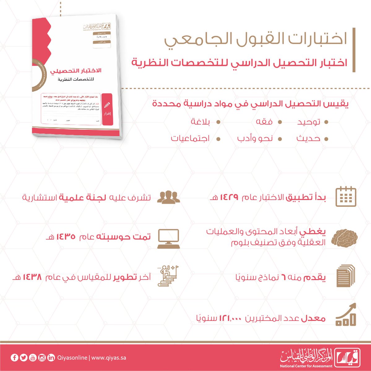 EtecQiyas's tweet photo. #تنبيه: إعلان نتائج #اختبار_التحصيل_الدراسي ( الفترة الأولى ) سيكون في يوم الثلاثاء 29 شعبان 1439هـ، الموافق 15-05-2018م.
ندعو لطلابنا بدوام التوفيق. https://t.co/w7XWlyib1V