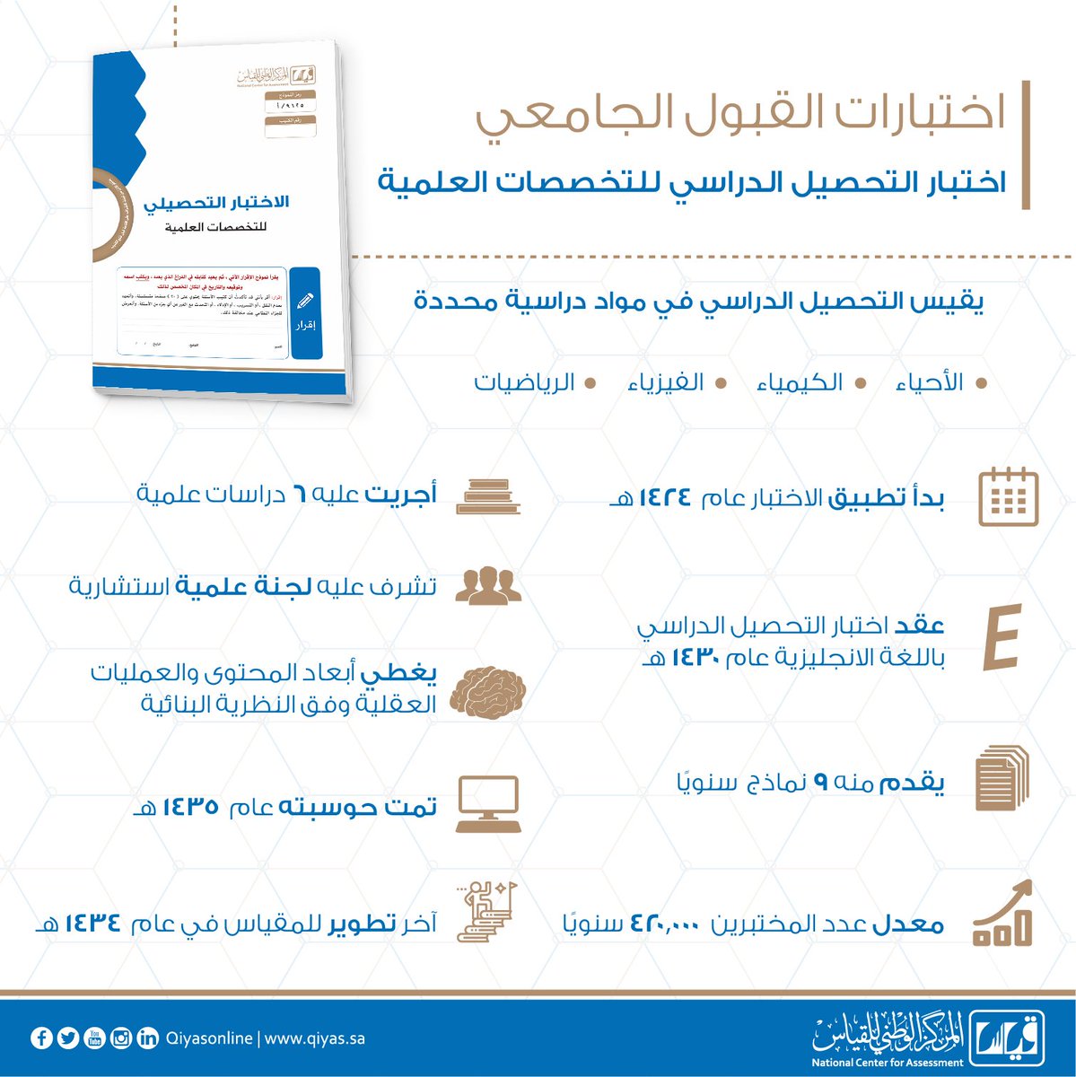 EtecQiyas's tweet photo. #تنبيه: إعلان نتائج #اختبار_التحصيل_الدراسي ( الفترة الأولى ) سيكون في يوم الثلاثاء 29 شعبان 1439هـ، الموافق 15-05-2018م.
ندعو لطلابنا بدوام التوفيق. https://t.co/w7XWlyib1V