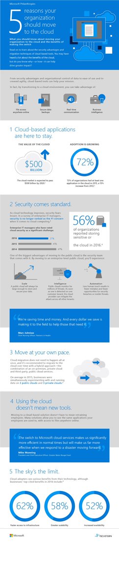 techsternsol's tweet photo. Reasons why Company can Move to Cloud  #IoTAzure #IoTSolution #PredictiveMaintenance #DataCollection #DataAnalysis #IntegratedSsolution #AzureSolution #AzurePartner #TechsternAzure #MicrosoftSilverPartner #Clutch_co https://t.co/Xofh5AZs7e
