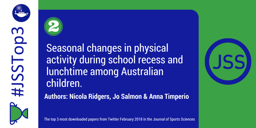JSportsSci's tweet photo. Top 3 most downloaded papers from @JSportsSci this April! #JSSTop3
1. https://t.co/g48q4UDW6c
2. https://t.co/fuDYumdnYG
3. https://t.co/OnAfuoawkg
Authors: @NickyRidgers @profjsalmon @Shaun_McLaren1 @AS_SC @MWeston73 https://t.co/gOOqLln1O2