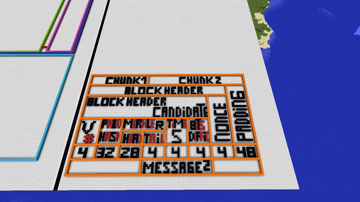 TitorLabs's tweet photo. In #Bitcoin #Mining, the message to be hashed is the "Block Header". A Bitcoin Block Header is 80 bytes long &amp; is divided into two chunks as follows, the second chunk being padded to a length of 64 bytes. #ASIC #SHA256

Thanks @Metaballo https://t.co/wfGcvW2Xt5