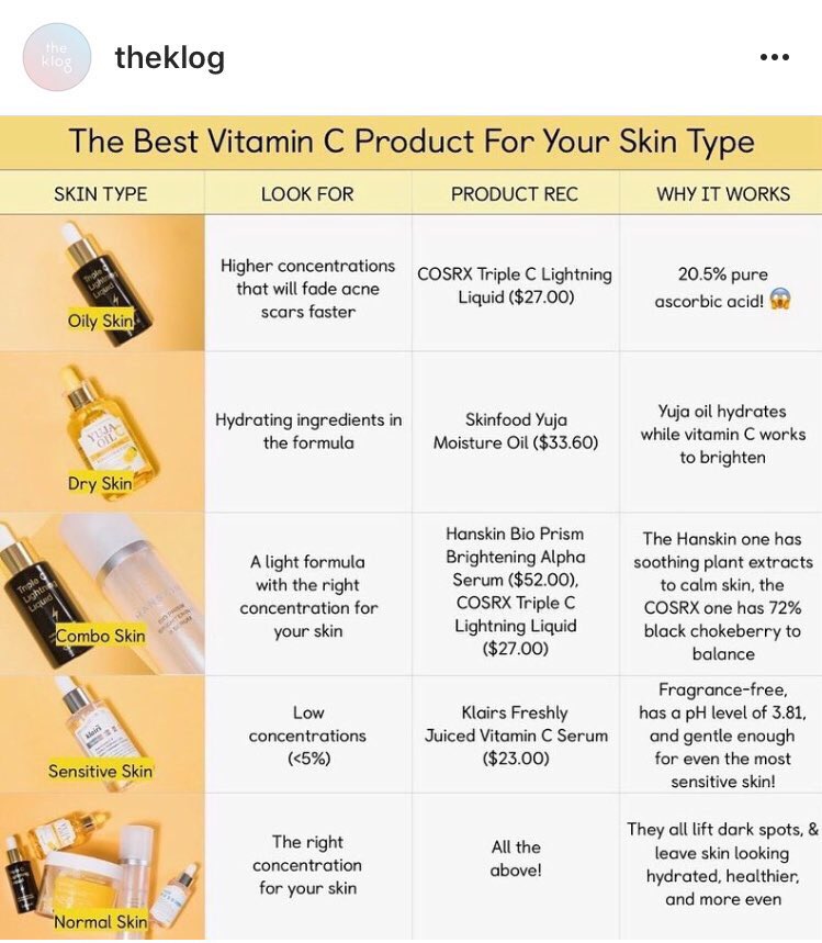 vitamin c skin purge