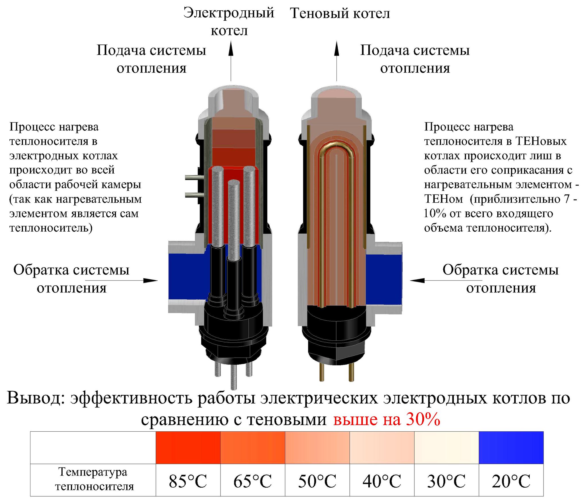 принцип работы ионного котла