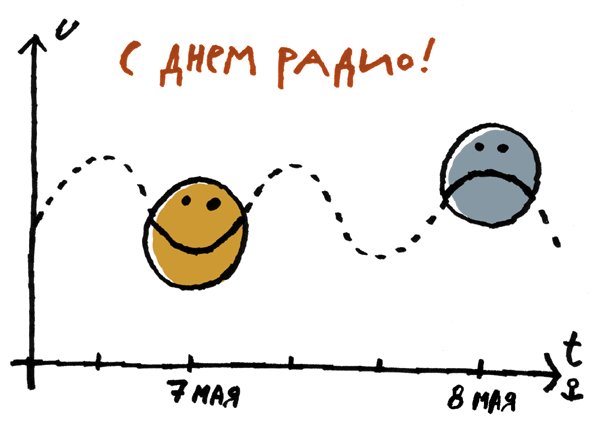 С Днем Радио, коллеги! С Праздником, друзья!