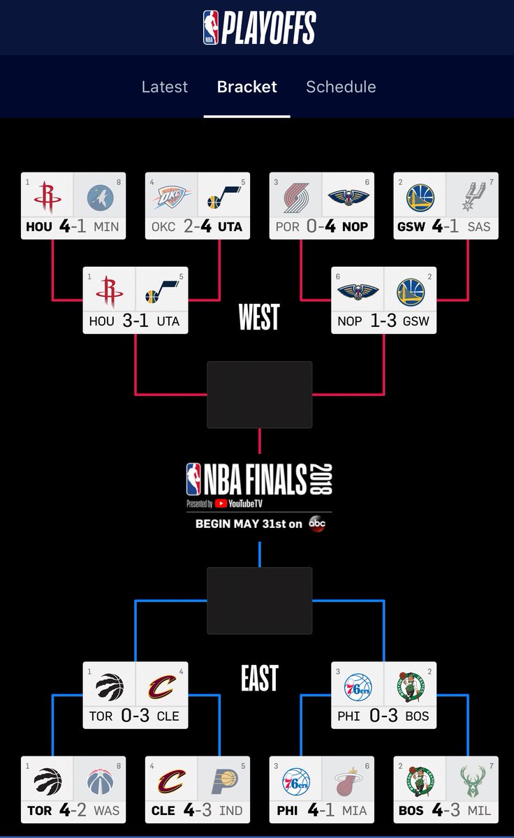 DiegoArcos14's tweet photo. Toman forma las posibles finales de conferencia en #playoffNBA , hoy podemos conocer a los del este https://t.co/sRU6hhQH0z