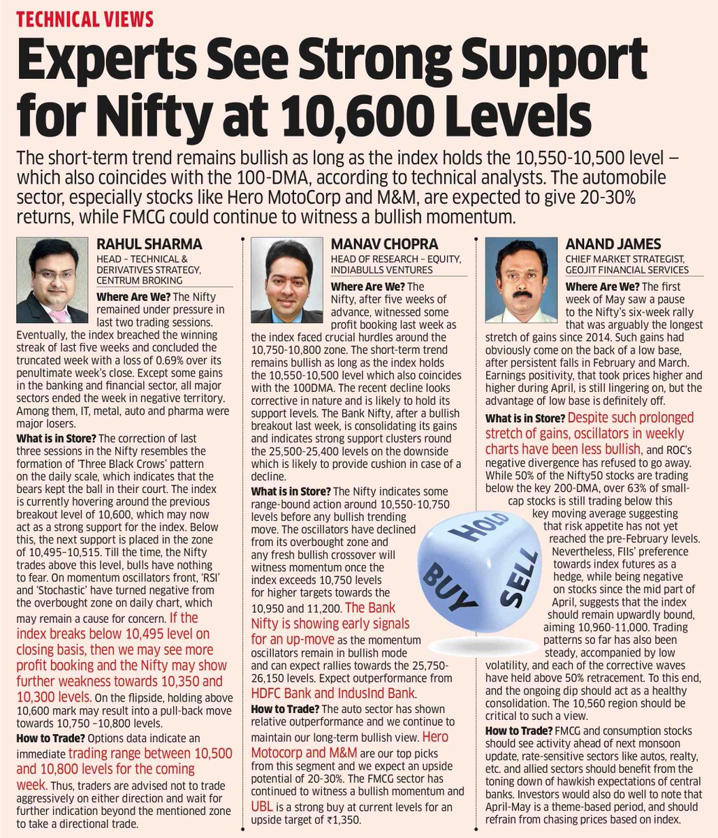 IVLSecurities's tweet photo. Mr. Manav Chopra (Head of Research - Equity), shares his opinion on Nifty and more, in ET Markets newspaper on 7th May 2018 in their Technical Views section.
Read more here: https://t.co/2wszj855ZS (Page 11)

#IndiabullsVentures #TechnicalViews #ETMarkets #Trading #Investment https://t.co/Hptgsc2H2v