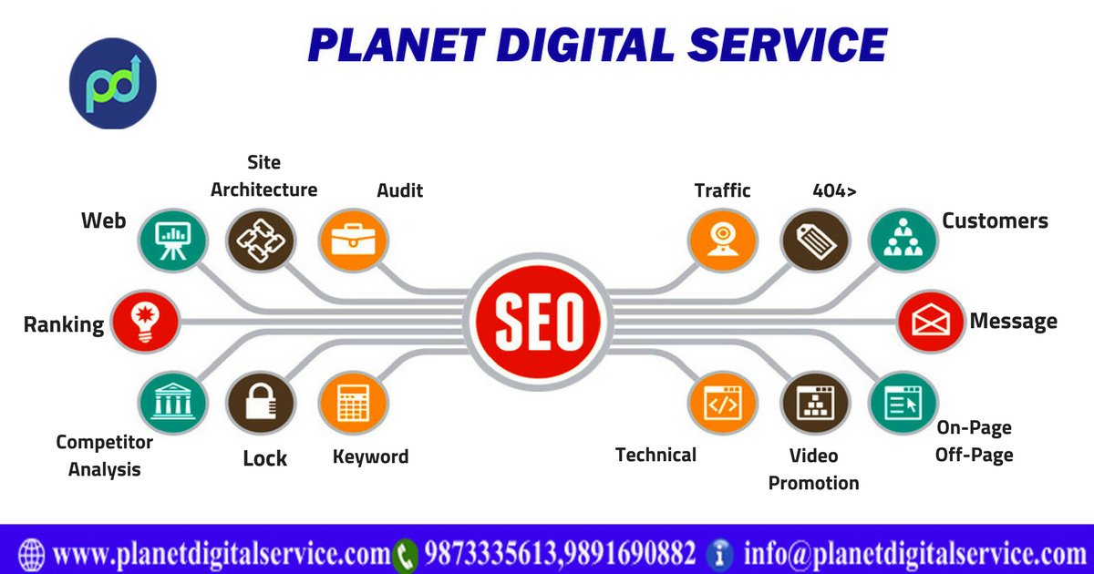 pdsmarketing's tweet photo. Understanding the #SEO work." Your #business need to be seen #online. #digitalMarketingAgency like @pdsmarketing Digital Service is the best agency for #branding. https://t.co/8JndLAxl1R