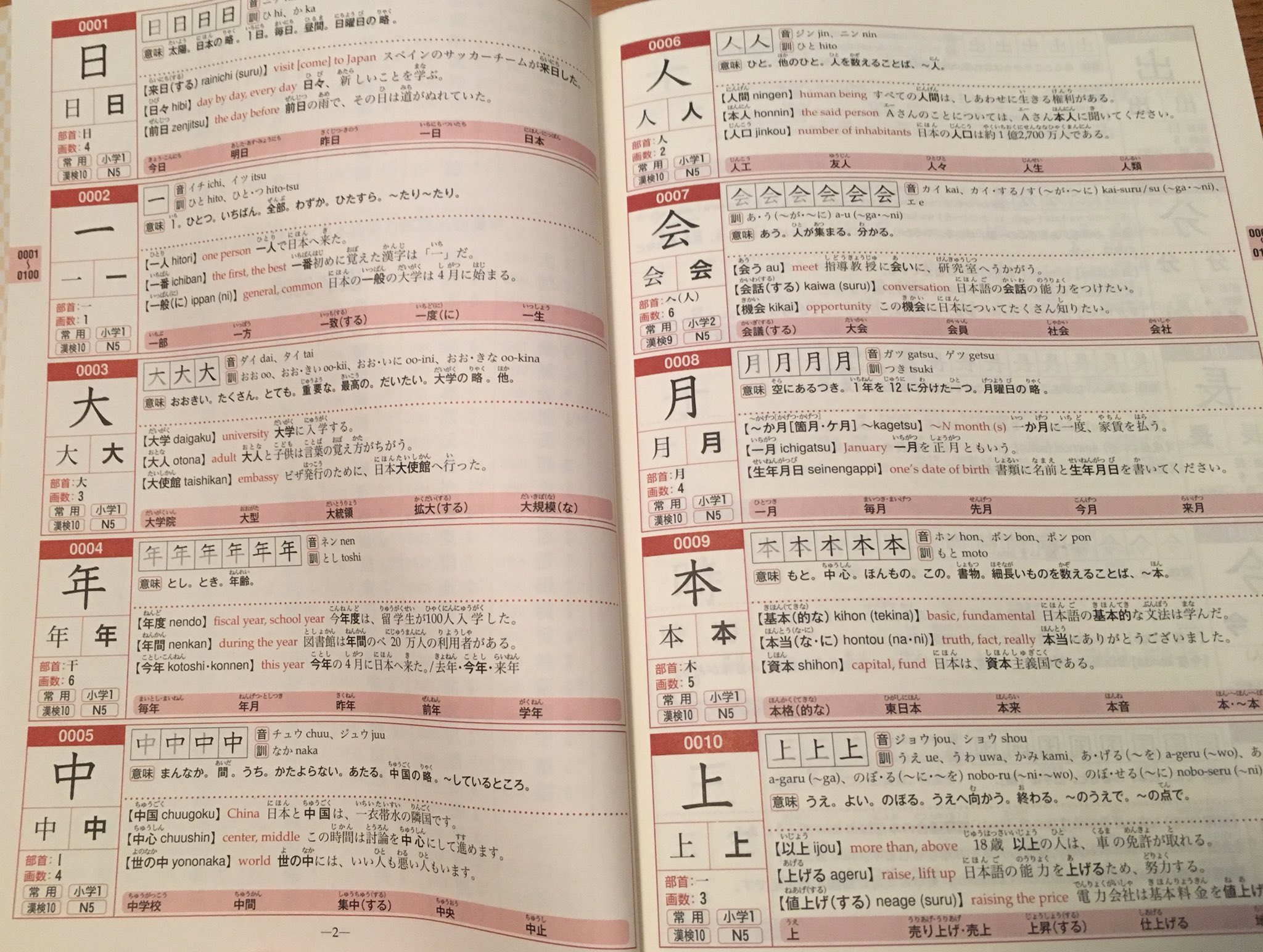 Hiroyuki Takenaga Twitterissa この 日本語学習者のためのよく使う順漢字20 がありがたいのは 英語表記も一緒に載ってるんですね あと順位に関しても新聞記事でどのくらい使われてるかだけじゃなくて インターネット上の使用頻度も考慮されてるんです うちの