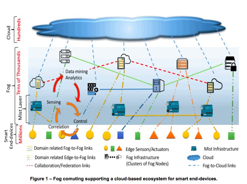 shashinetwork's tweet image. #Edge #It’s not just cloud and edge anymore as a new layer of distributed computing closer to end devices picks up steam
#openfog #5g #iiot #NIST #FelizLunes #MondayMotivaton
semiengineering.com/navigating-the…