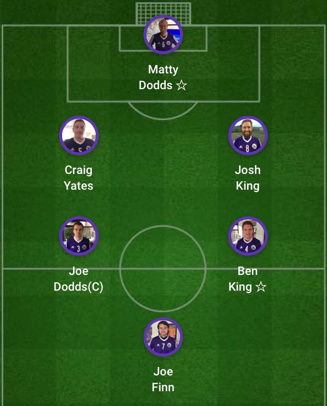 TractorBoysFC's tweet photo. Itβs ganeday BABIS!
@TractorBoysFC v Wing & A Prayer
The @TractorBoysFC long anticipated return to 5 to side
Have we still got it?
Tonight will tell...
Matchday squad...
@D0dds3y
@CraigAYates
@JoshKing91
@ben__king
@_JoeFinn_
@joedodds86
#YearOfTheTractor https://t.co/XwhwhtQj6v