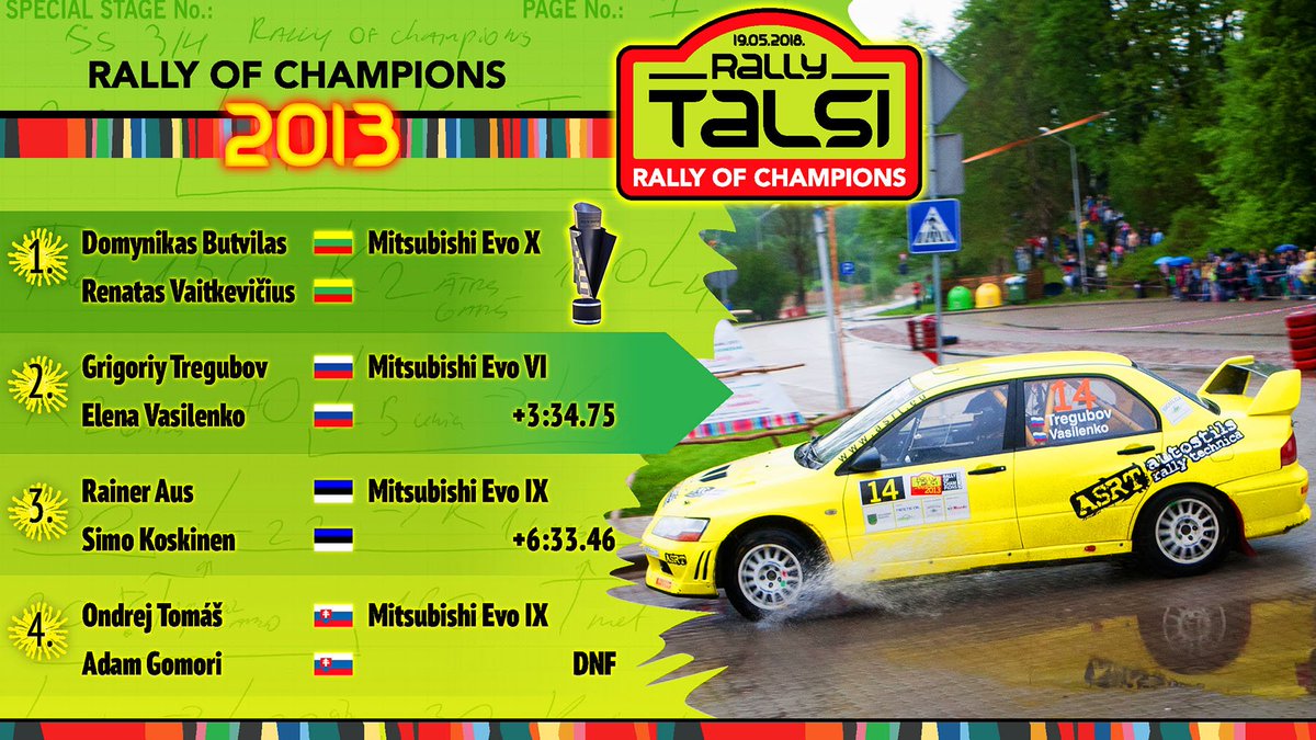 RallyTalsi's tweet photo. #RallyTalsi | #RallyOfChampions | #JaRallijsTadTalsos | #v2013 💚
🇱🇹 @DominButvilas / #RenatasVaitkevičius
🇷🇺 #GrigoriyTregubov / #ElenaVasilenko
🇪🇪 #RainerAus / @SimoKoskinen
🇸🇰 #OndrejTomáš / #AdamGomori https://t.co/u83lxkqlnG