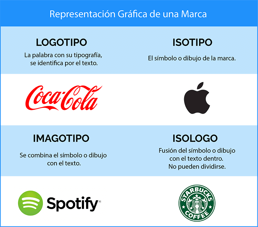 marketingandweb's tweet photo. ¿Pensando en hacerte un nuevo logotipo para tu empresa?
 
 10 Programas para hacer logos gratis y online
 2 Programas para diseñar logos profesionales

https://t.co/azRWlBcHnc 

Vía @BegoRomero93  &amp; @escuelamktweb 

#diseno #MarketingDigital https://t.co/7rF3IzmcLY