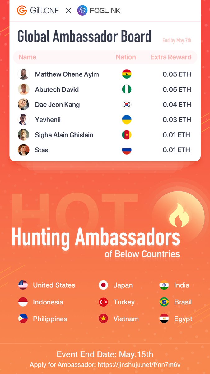 Gift.ONE tweet media