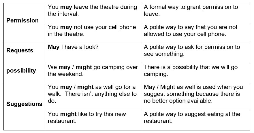 i_Lingo's tweet image. "Modal verbs can be confusing when you are starting to learn English." goo.gl/ZDBH97 #grammar #englishguide #LEARNENGLISH #ModalVerb