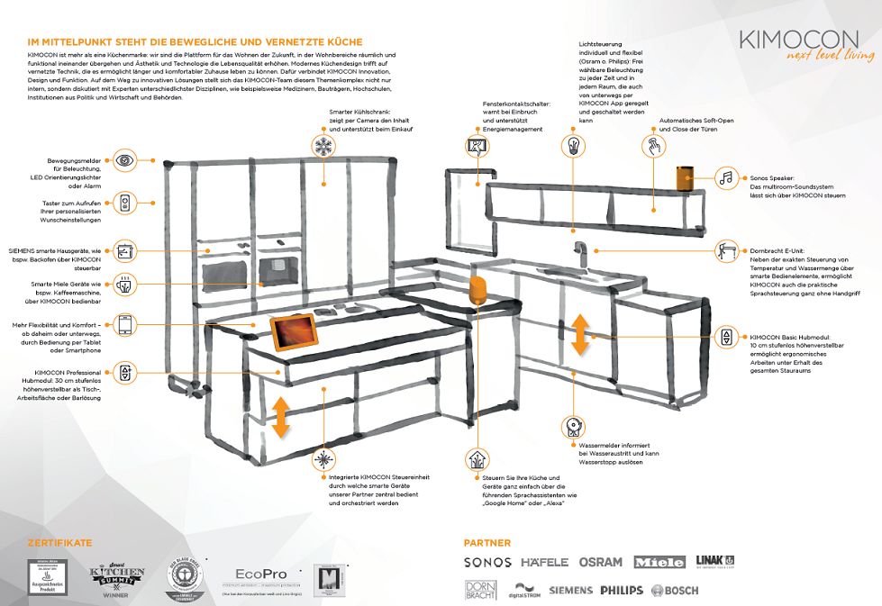 KIMOCON living tweet media