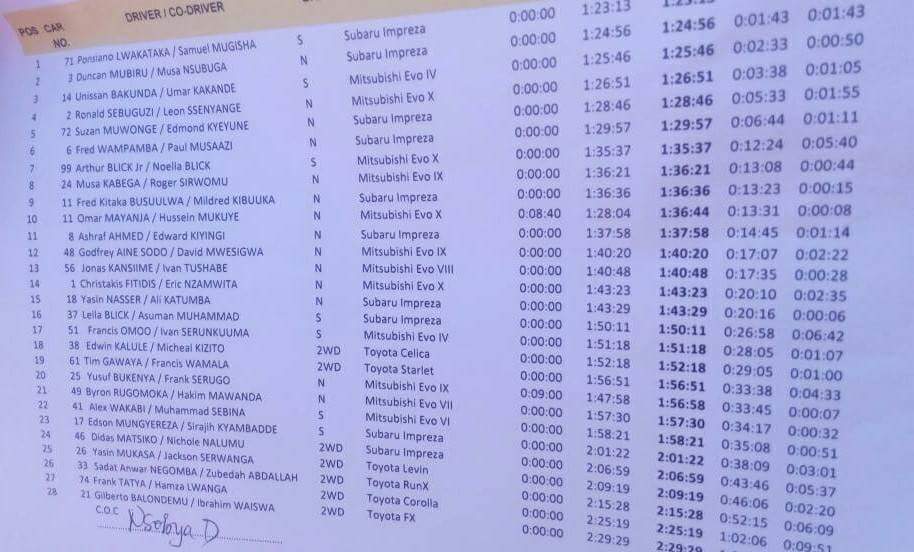 Unissan Bakunda Racing tweet media