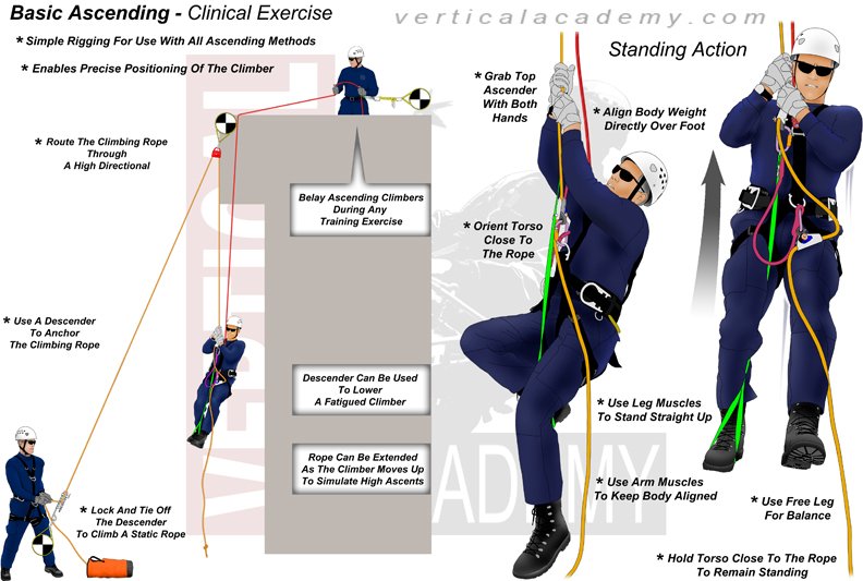 Training ground application for skills development verticalacademy.com