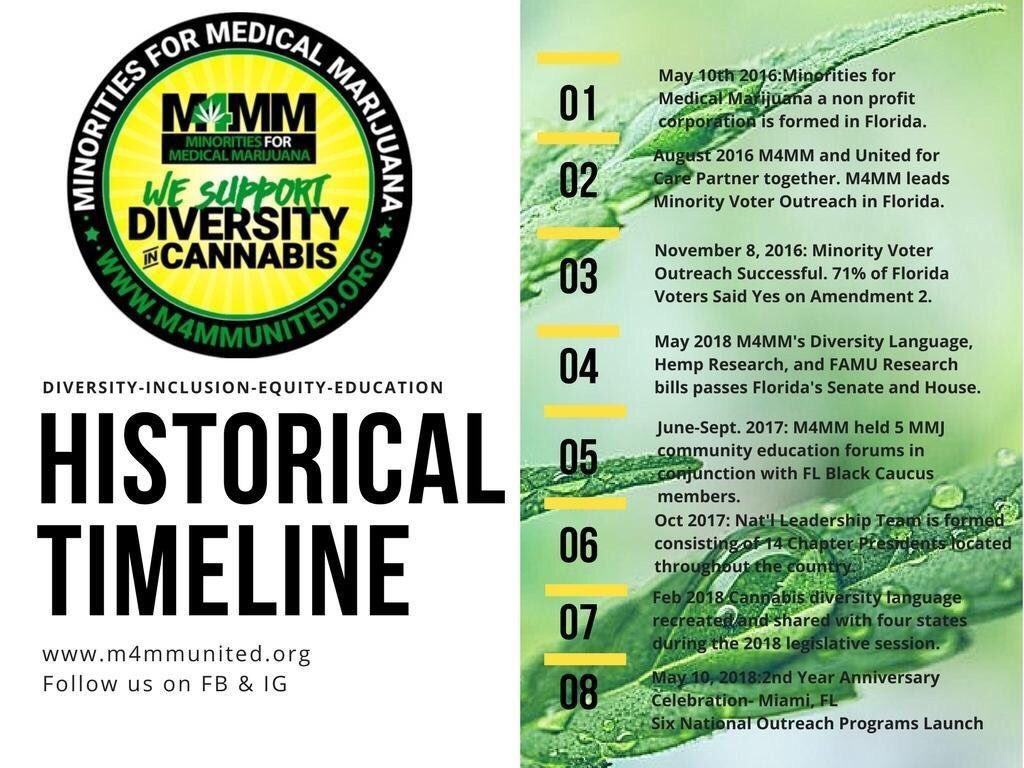 m4mmunited's tweet photo. There was not enough room to capture all of the good stuff M4MM has done over the past 2 years...We are just getting started and can't do this alone. I challenge anyone who sees this post to reach out and find out how you can get involved. #strongertogether https://t.co/XYPTIgWOge