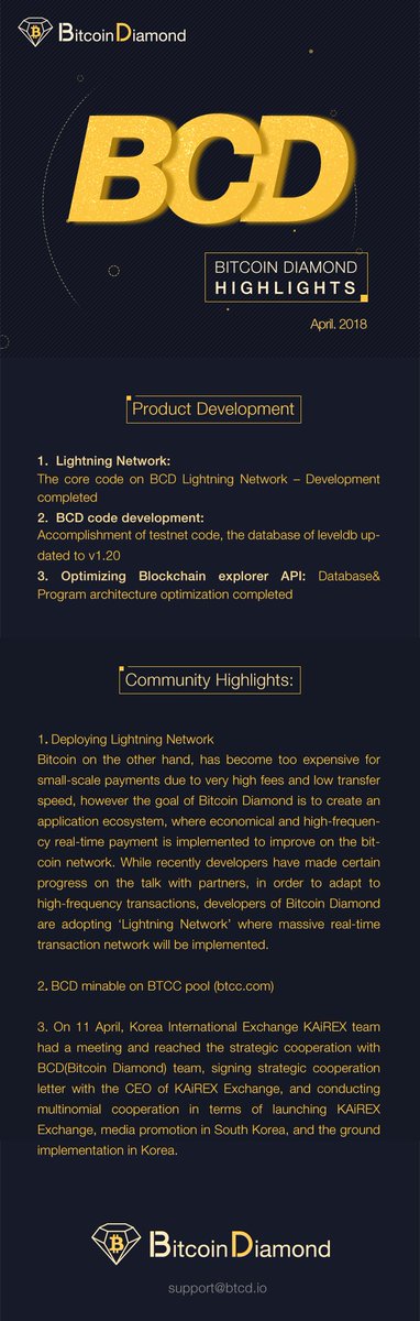 BitcoinDiamond_'s tweet photo. $BCD ⚡️💎⛏️
Highlights Apr.
#BCD #BTC #Crypto #BTCC #cryptocurrencies #LightningNetwork https://t.co/EwxQ3KkyME