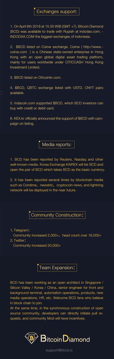 BitcoinDiamond_'s tweet photo. $BCD ⚡️💎⛏️
Highlights Apr.
#BCD #BTC #Crypto #BTCC #cryptocurrencies #LightningNetwork https://t.co/EwxQ3KkyME
