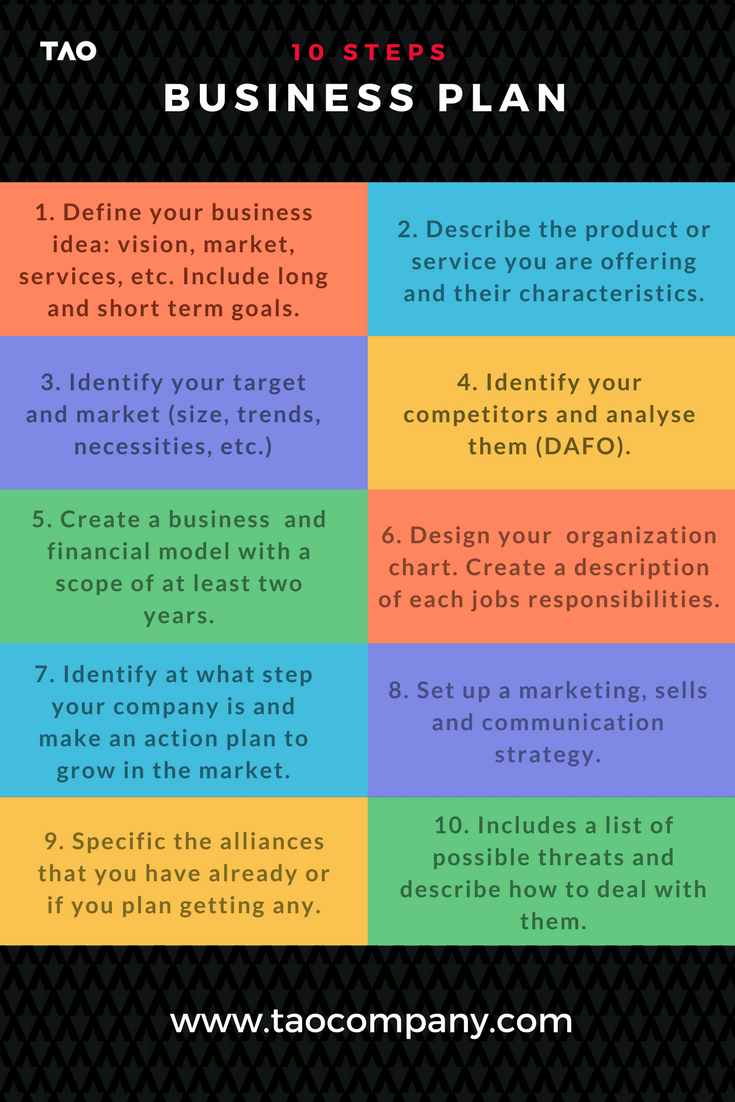 RelevantTechUK's tweet photo. RT @TAOwsome: Create a business plan and follow these 10 steps and you will cover every aspect of your business idea #TAOcompany #business #businessplan #marketing #digitalmarketing #planning https://t.co/N4uVZ26i89