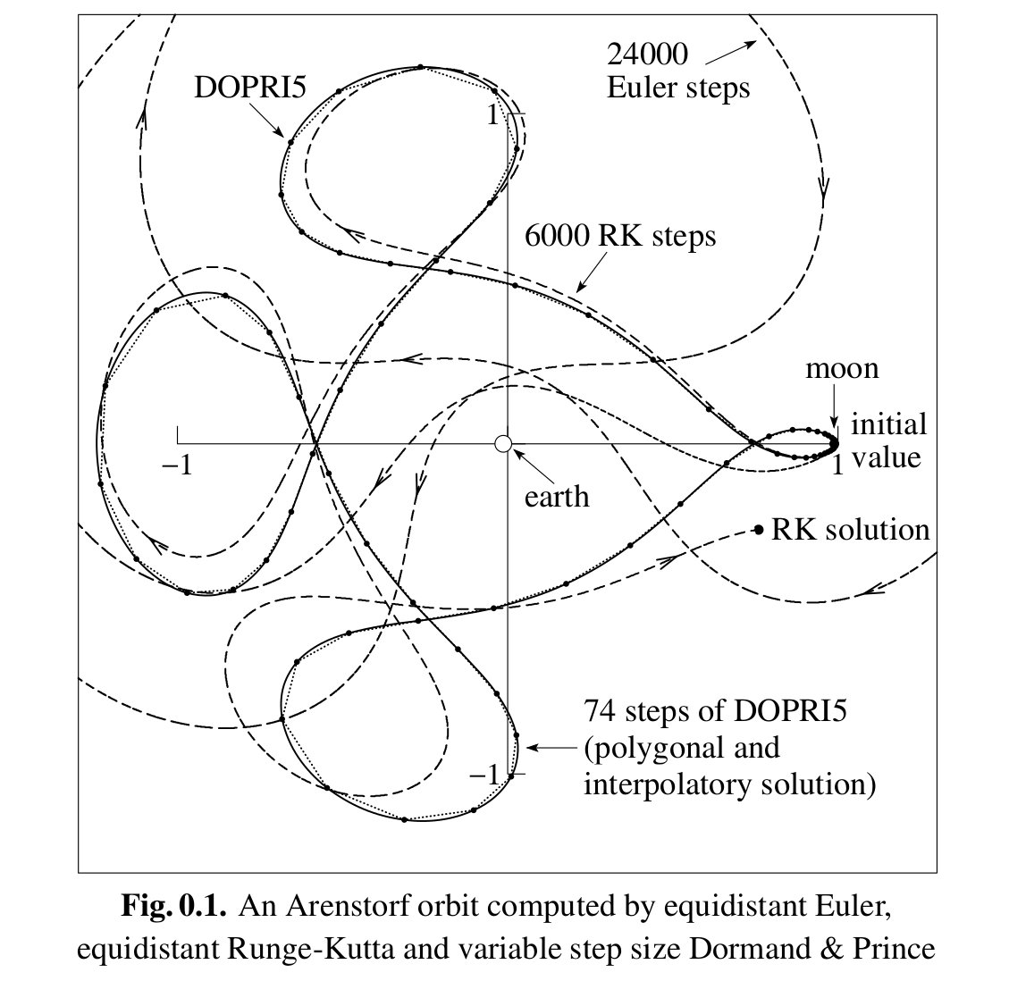 buy from dependence to autonomy