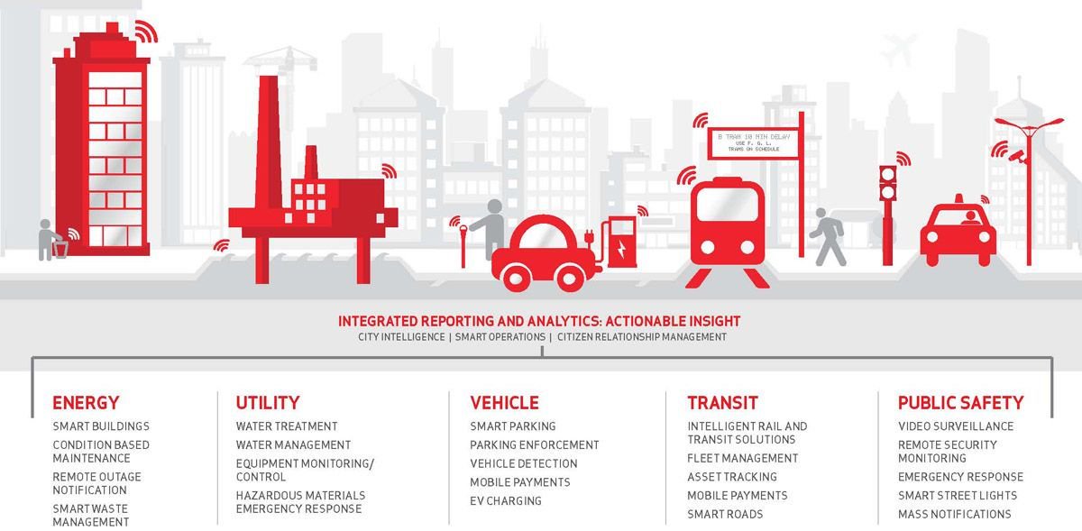 Andreas Staub (@andi_staub) on Twitter photo #SmartCities:
Why #datadriven cities are the only option
#IoT #BigData #DigitalTransformation #CyberSecurity #insurtech #fintech #M2M #telematics <a href="/jblefevre60/">Jean-Baptiste Lefevre</a> <a href="/SpirosMargaris/">Spiros Margaris</a> <a href="/floriansemle/">florian semle</a> <a href="/AntonioSelas/">Antonio Selas</a> <a href="/TopCyberNews/">Ludmila Morozova-Buss & Stéphane Nappo, #CISO</a> <a href="/horstwilmes/">Horst Wilmes</a> <a href="/D_Zimnoch/">Dorota Zimnoch</a> <a href="/ipfconline1/">ipfconline - On vacation until August 24 :)</a>
bit.ly/2KqLrSp #SmartCities:
Why #datadriven cities are the only option
#IoT #BigData #DigitalTransformation #CyberSecurity #insurtech #fintech #M2M #telematics <a href="/jblefevre60/">Jean-Baptiste Lefevre</a> <a href="/SpirosMargaris/">Spiros Margaris</a> <a href="/floriansemle/">florian semle</a> <a href="/AntonioSelas/">Antonio Selas</a> <a href="/TopCyberNews/">Ludmila Morozova-Buss & Stéphane Nappo, #CISO</a> <a href="/horstwilmes/">Horst Wilmes</a> <a href="/D_Zimnoch/">Dorota Zimnoch</a> <a href="/ipfconline1/">ipfconline - On vacation until August 24 :)</a>
bit.ly/2KqLrSp