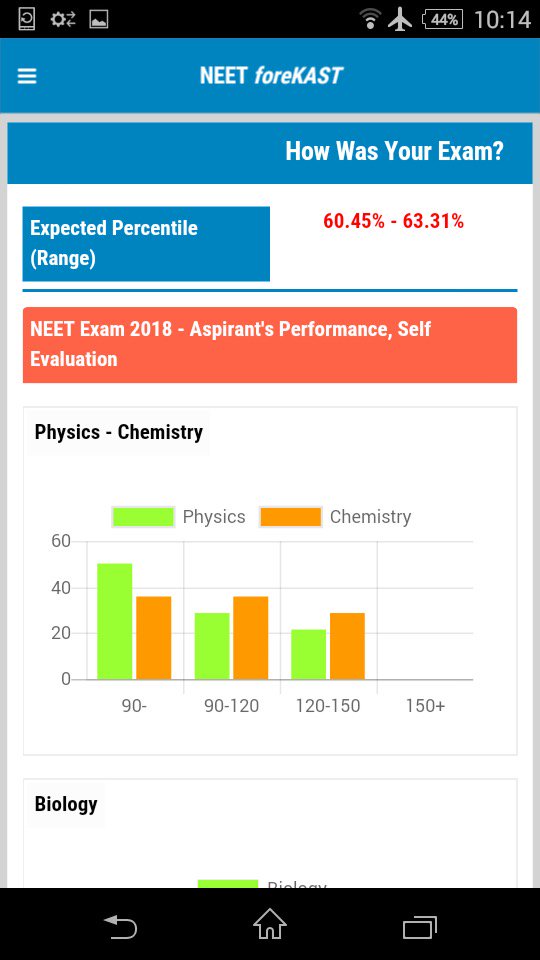 neet_forekast's tweet photo. #NEET2018 : Now get to know how you performed in #NEETExam and predict your percentile using #forekast #CBSE https://t.co/gEi9xMXfzn