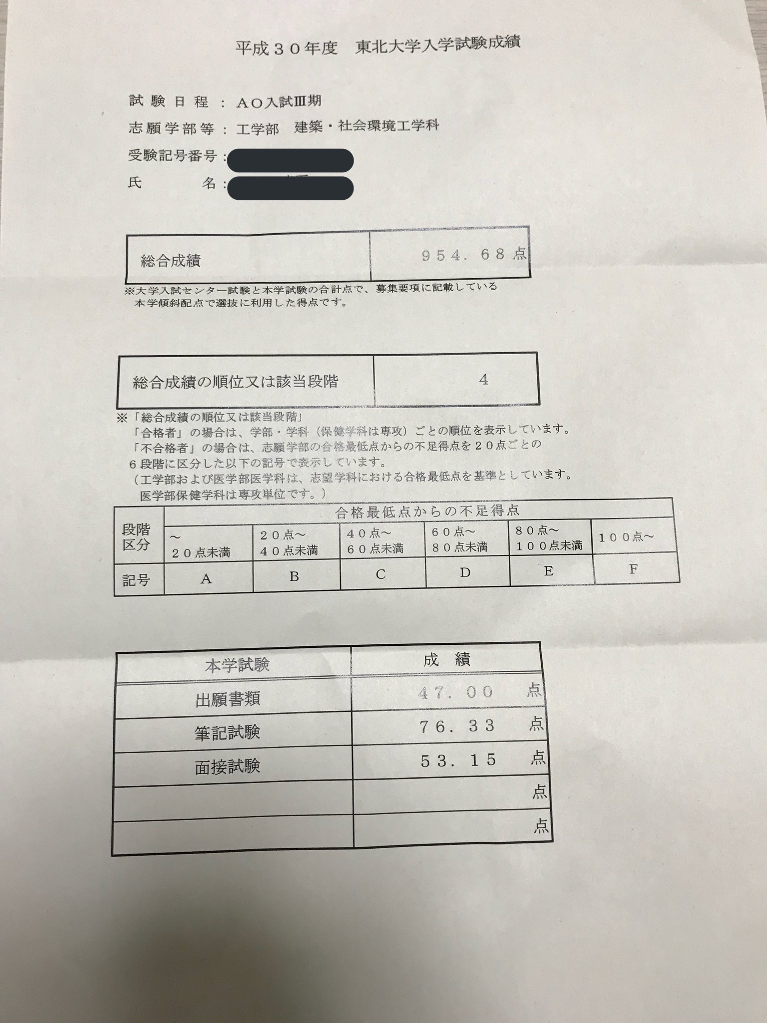 東北大開示祭り Twitter Search Twitter