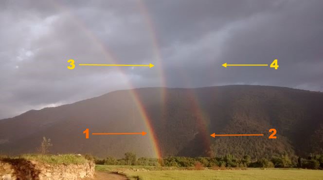 🌈🌈 Les causes dels quatre arcs de Sant Martí que formen una W. Fenomen rar sota unes condicions excepcionals bit.ly/2Ijnhv3 #324eltemps