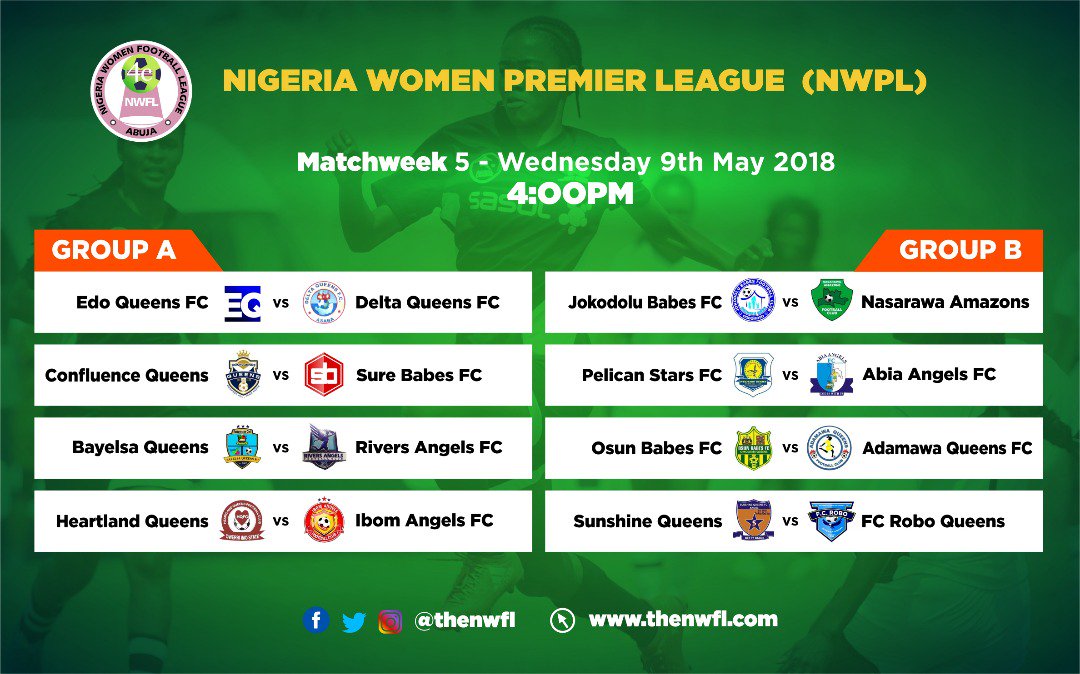 TheNWFL's tweet photo. Surely #GirlsGotGame as #BayelsaQueens, #Nasarawaamazons, @Ibomangelsfc & #DeltaQueensFC goes into the #NWPL18 Match day5 Unbeating, and derbies going down in the North-West, South-West & South-South. Any #Assurance ? #GoWatchAMatch #supportthenwfl https://t.co/D8J3hZmo9N
