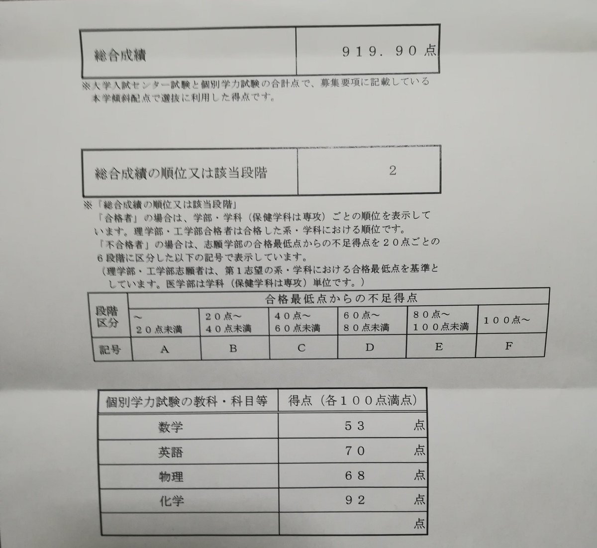 東北 大学 成績 開示