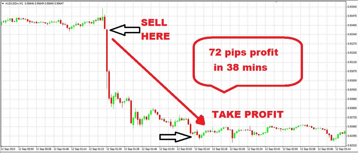 JamesMarcano1's tweet photo. 1 min Forex System is Probably the talked-about Trading System and a One Minute Forex Strategy that excites many traders To Make Consistent Money from Forex. Read more: https://t.co/6fitoIoKTc

#Trading #TradingSystem #Business #Investing #ForeignExchange #Exchange https://t.co/e6OnHjydKV