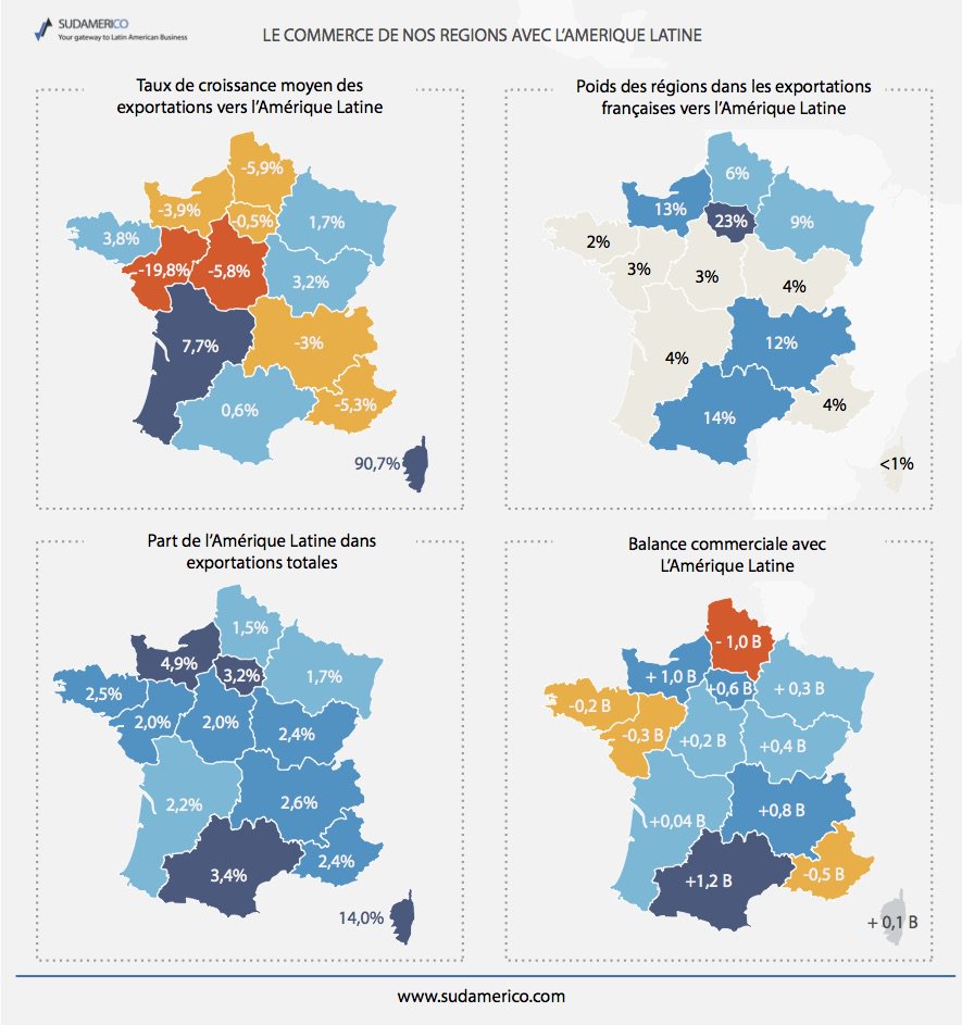 Une nouvelle infographie réalisée par Sudamerico, avec cette fois-ci un focus sur l'évolution des exportations régionales à destination de l'Amérique Latine. 

#Latam #commerce #trade #business #export #import #comext
