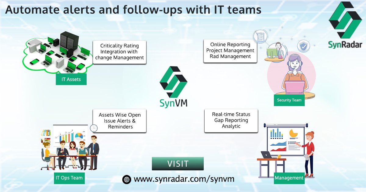 SynRadar tweet media