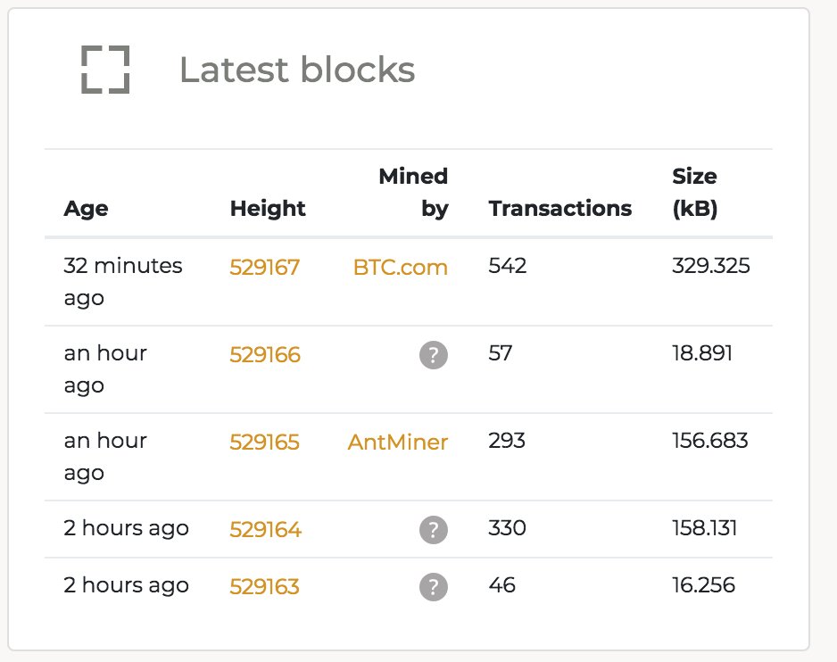 0 conf bitcoin cash 0 conf bitcoin cash