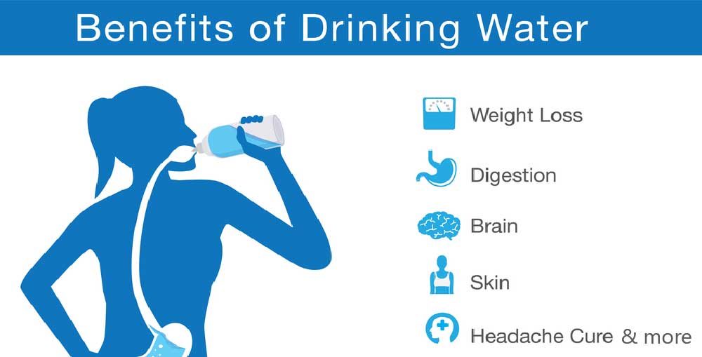 Drinking Water For Vaginal Health Fayetteville PWC on Twitter: "It's National Drinking Water Week. Do you